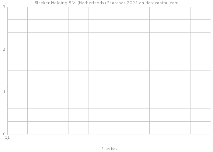Bleeker Holding B.V. (Netherlands) Searches 2024 
