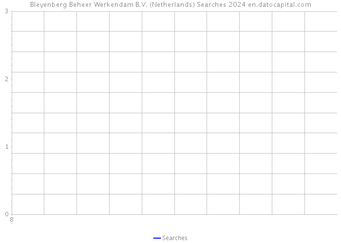 Bleyenberg Beheer Werkendam B.V. (Netherlands) Searches 2024 