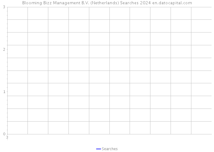 Blooming Bizz Management B.V. (Netherlands) Searches 2024 