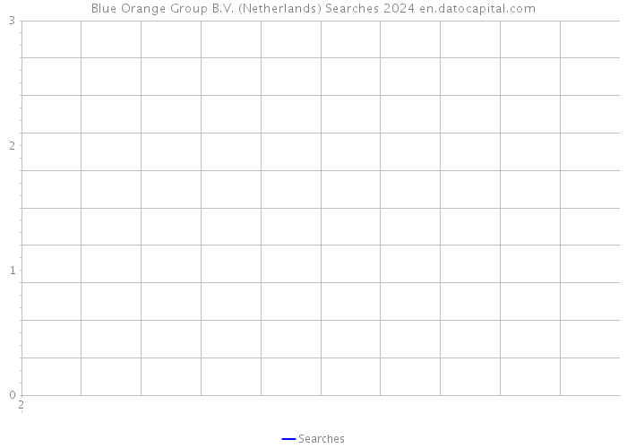 Blue Orange Group B.V. (Netherlands) Searches 2024 