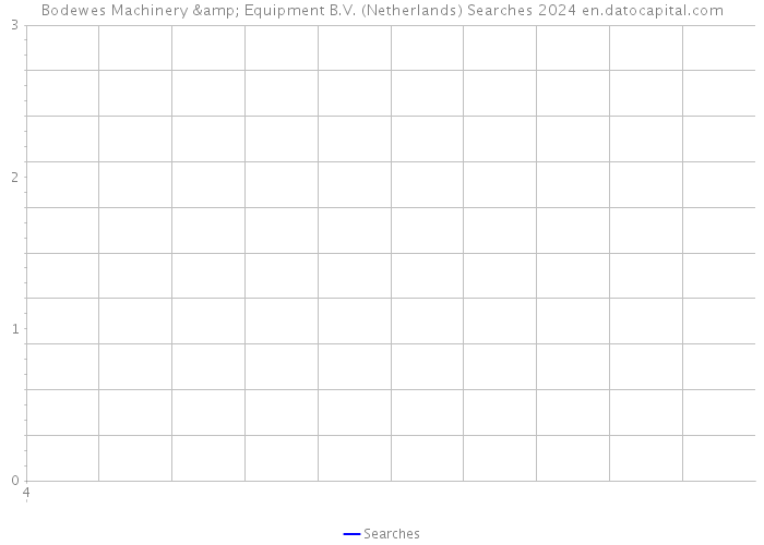 Bodewes Machinery & Equipment B.V. (Netherlands) Searches 2024 