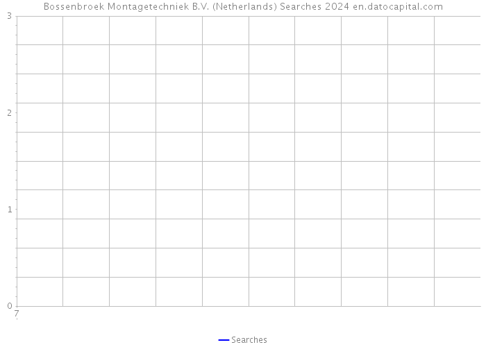 Bossenbroek Montagetechniek B.V. (Netherlands) Searches 2024 