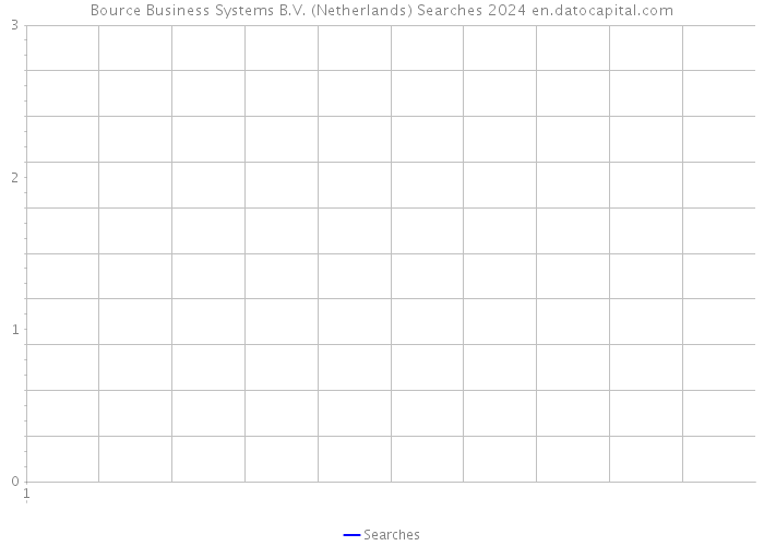 Bource Business Systems B.V. (Netherlands) Searches 2024 
