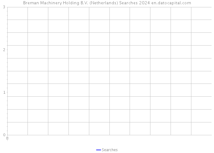 Breman Machinery Holding B.V. (Netherlands) Searches 2024 