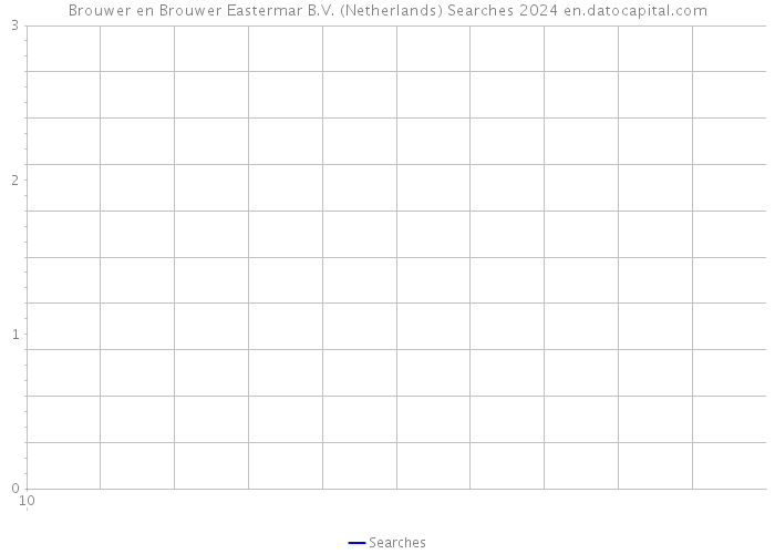 Brouwer en Brouwer Eastermar B.V. (Netherlands) Searches 2024 