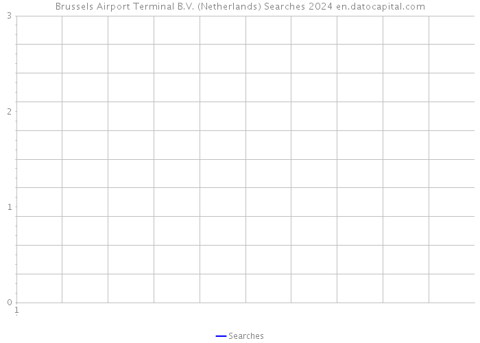 Brussels Airport Terminal B.V. (Netherlands) Searches 2024 