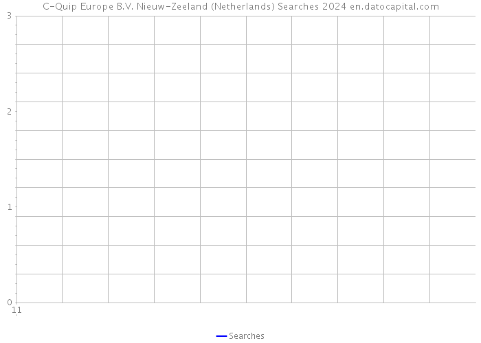 C-Quip Europe B.V. Nieuw-Zeeland (Netherlands) Searches 2024 