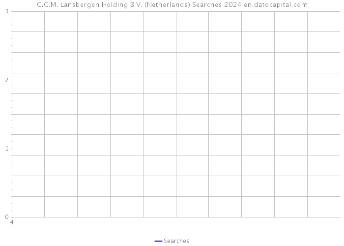 C.G.M. Lansbergen Holding B.V. (Netherlands) Searches 2024 