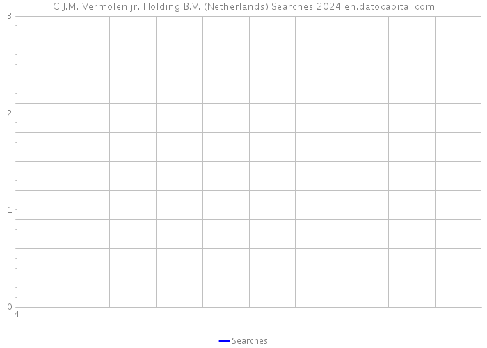 C.J.M. Vermolen jr. Holding B.V. (Netherlands) Searches 2024 