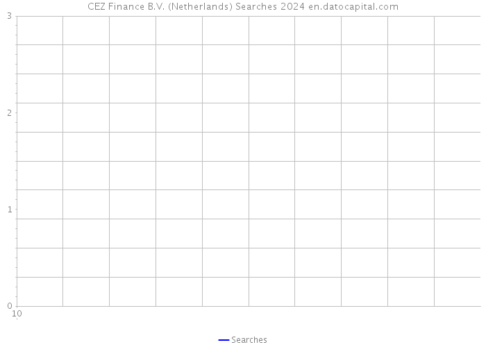 CEZ Finance B.V. (Netherlands) Searches 2024 