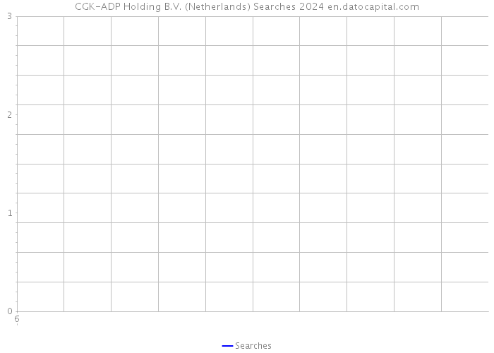 CGK-ADP Holding B.V. (Netherlands) Searches 2024 