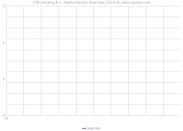 CSR Holding B.V. (Netherlands) Searches 2024 