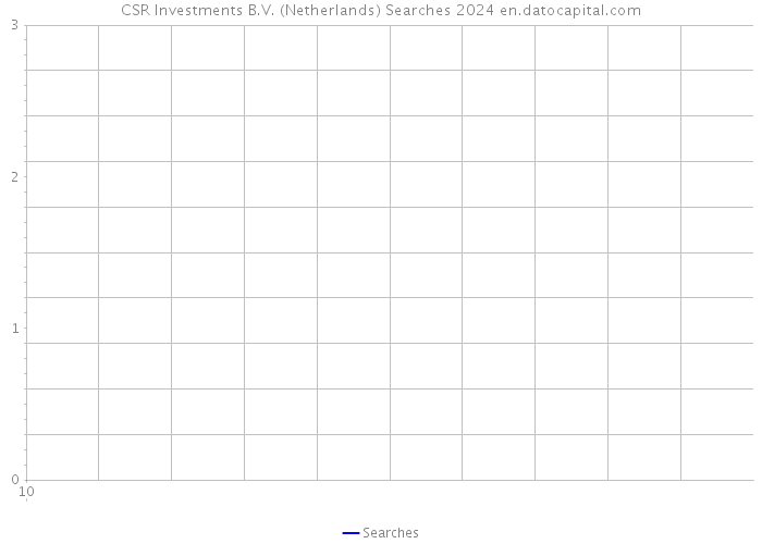 CSR Investments B.V. (Netherlands) Searches 2024 