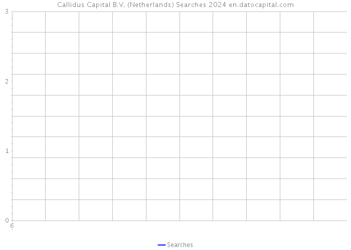 Callidus Capital B.V. (Netherlands) Searches 2024 
