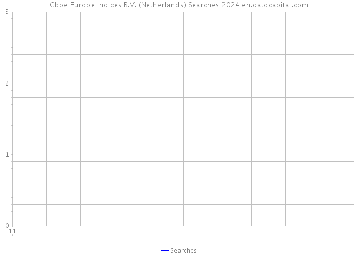 Cboe Europe Indices B.V. (Netherlands) Searches 2024 