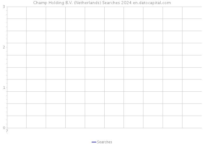 Champ Holding B.V. (Netherlands) Searches 2024 