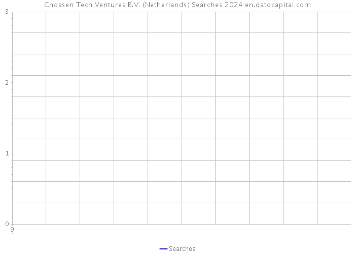 Cnossen Tech Ventures B.V. (Netherlands) Searches 2024 