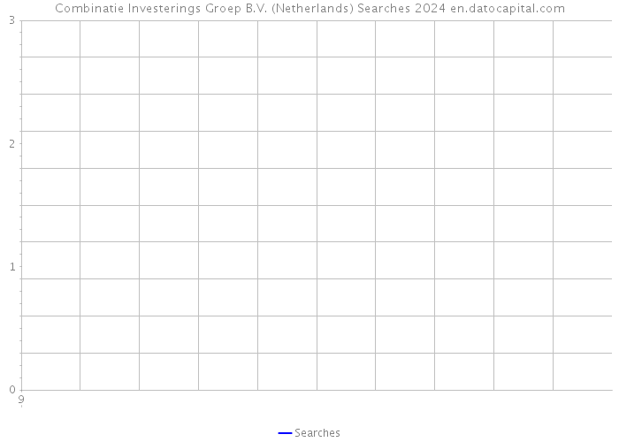 Combinatie Investerings Groep B.V. (Netherlands) Searches 2024 