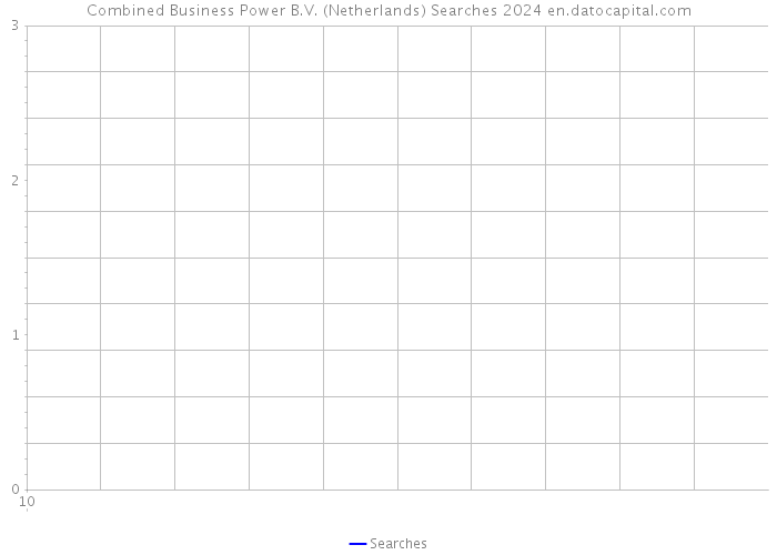 Combined Business Power B.V. (Netherlands) Searches 2024 