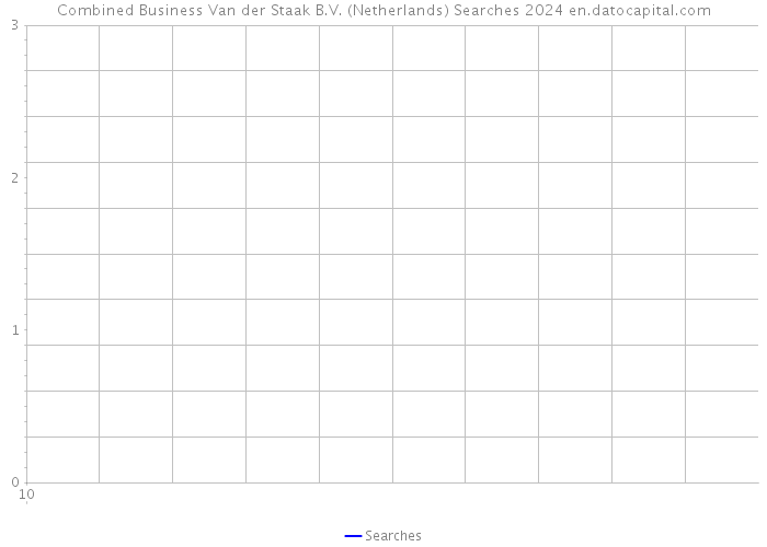 Combined Business Van der Staak B.V. (Netherlands) Searches 2024 