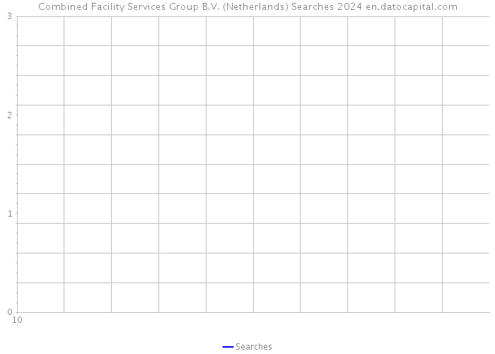 Combined Facility Services Group B.V. (Netherlands) Searches 2024 