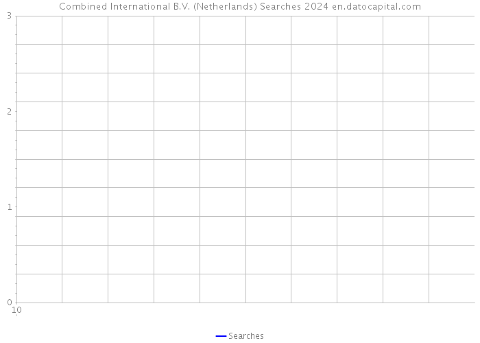 Combined International B.V. (Netherlands) Searches 2024 