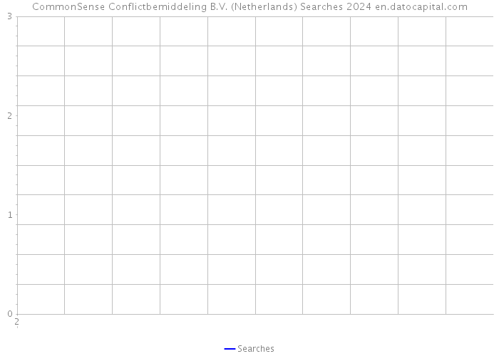 CommonSense Conflictbemiddeling B.V. (Netherlands) Searches 2024 