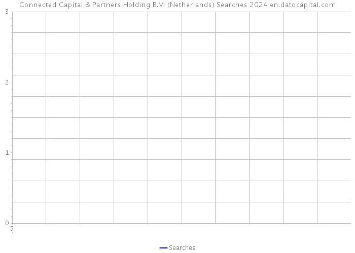 Connected Capital & Partners Holding B.V. (Netherlands) Searches 2024 