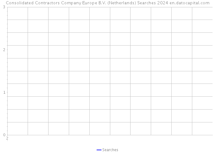 Consolidated Contractors Company Europe B.V. (Netherlands) Searches 2024 