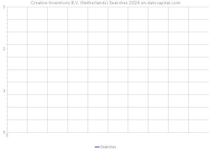 Creative Inventions B.V. (Netherlands) Searches 2024 
