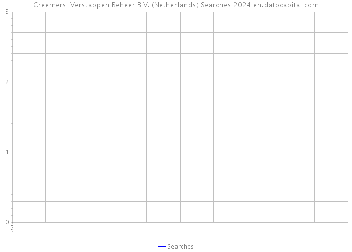 Creemers-Verstappen Beheer B.V. (Netherlands) Searches 2024 