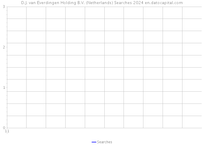 D.J. van Everdingen Holding B.V. (Netherlands) Searches 2024 