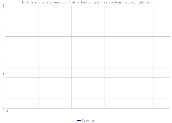 DLT Vermogensbeheer B.V. (Netherlands) Searches 2024 