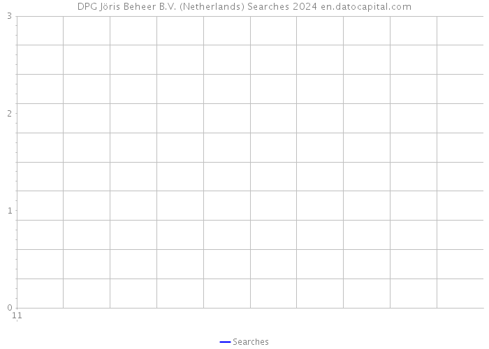 DPG Jöris Beheer B.V. (Netherlands) Searches 2024 