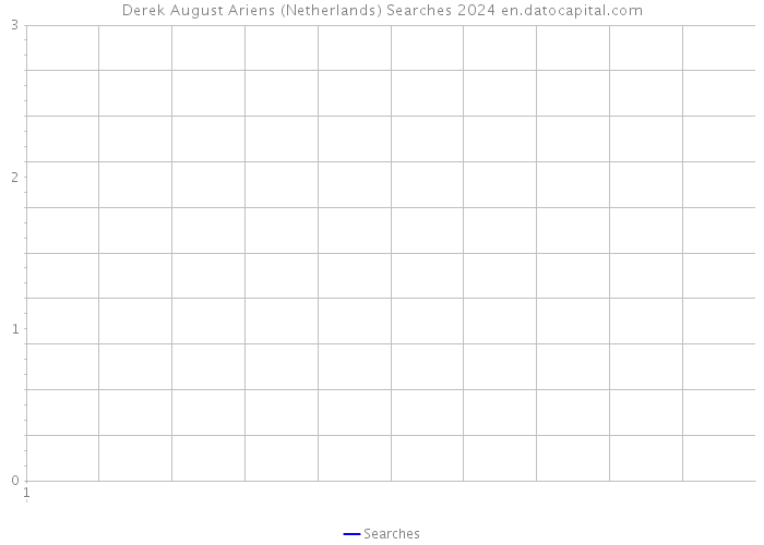 Derek August Ariens (Netherlands) Searches 2024 