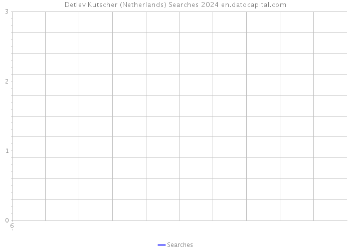 Detlev Kutscher (Netherlands) Searches 2024 