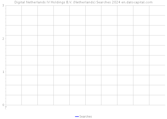 Digital Netherlands IV Holdings B.V. (Netherlands) Searches 2024 