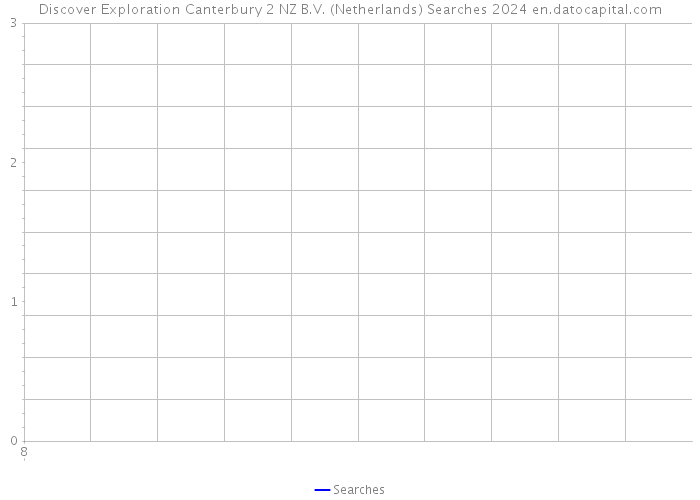 Discover Exploration Canterbury 2 NZ B.V. (Netherlands) Searches 2024 