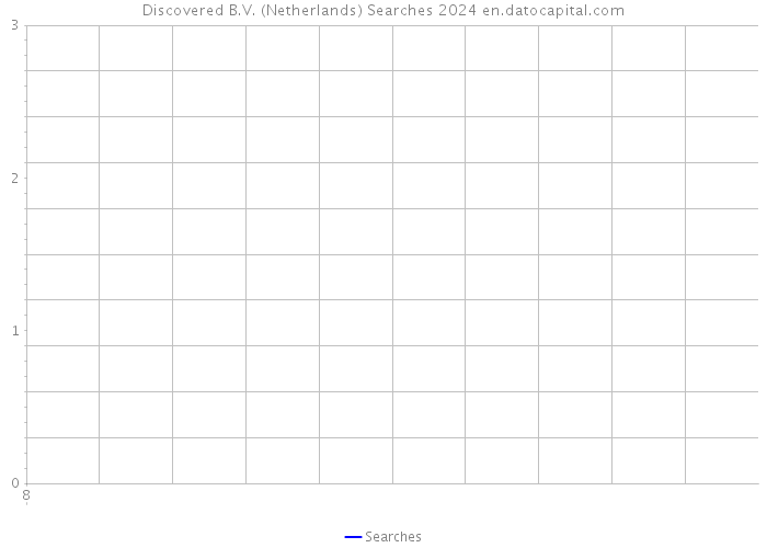 Discovered B.V. (Netherlands) Searches 2024 