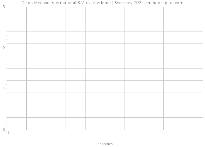 Dispo Medical International B.V. (Netherlands) Searches 2024 
