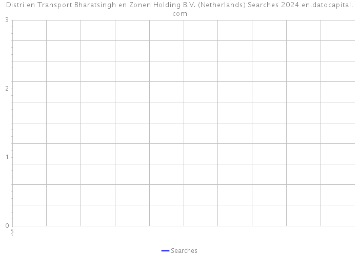 Distri en Transport Bharatsingh en Zonen Holding B.V. (Netherlands) Searches 2024 