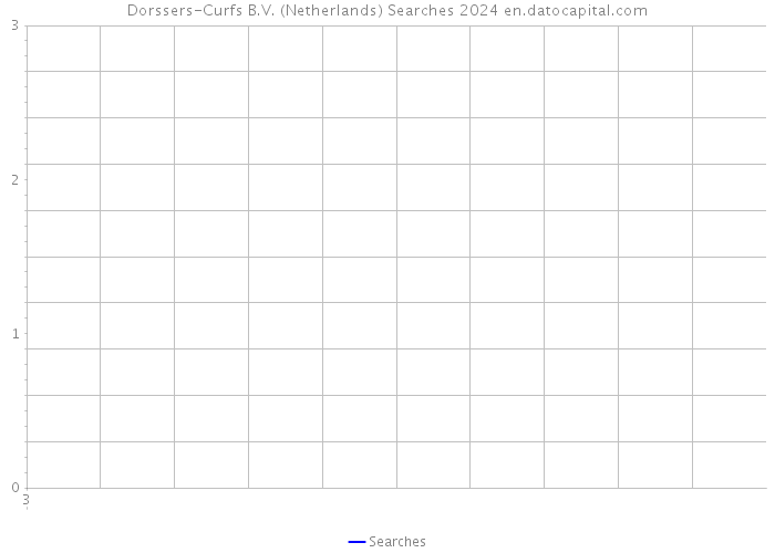 Dorssers-Curfs B.V. (Netherlands) Searches 2024 