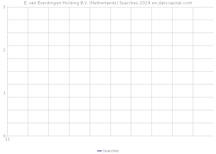 E. van Everdingen Holding B.V. (Netherlands) Searches 2024 