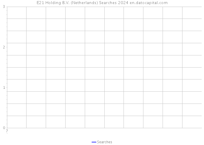E21 Holding B.V. (Netherlands) Searches 2024 