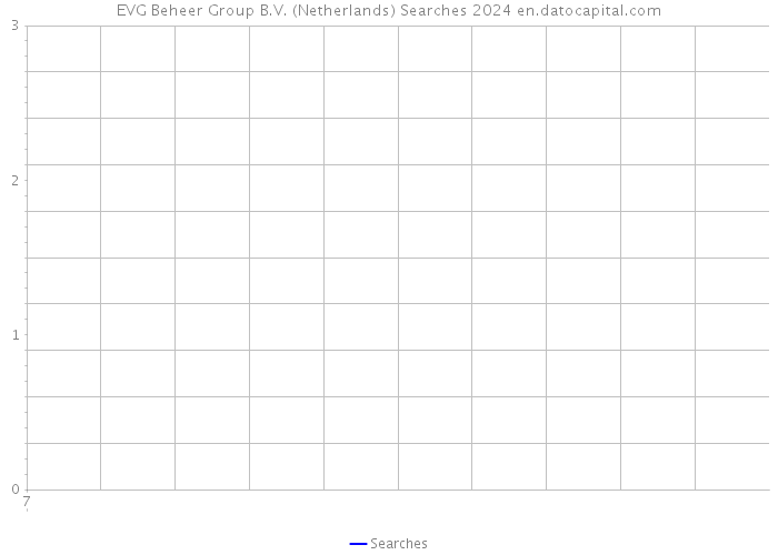EVG Beheer Group B.V. (Netherlands) Searches 2024 
