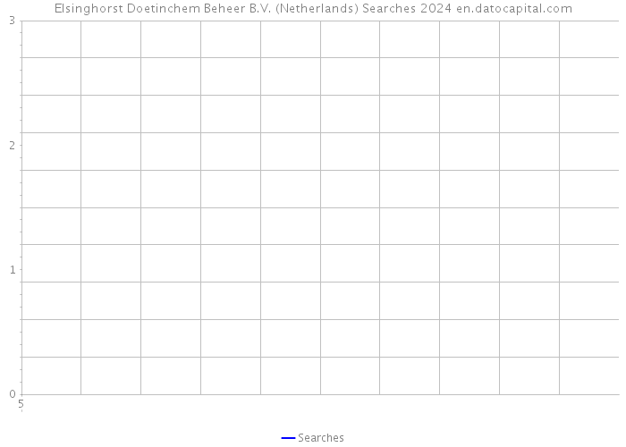 Elsinghorst Doetinchem Beheer B.V. (Netherlands) Searches 2024 