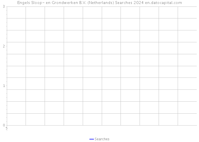 Engels Sloop- en Grondwerken B.V. (Netherlands) Searches 2024 