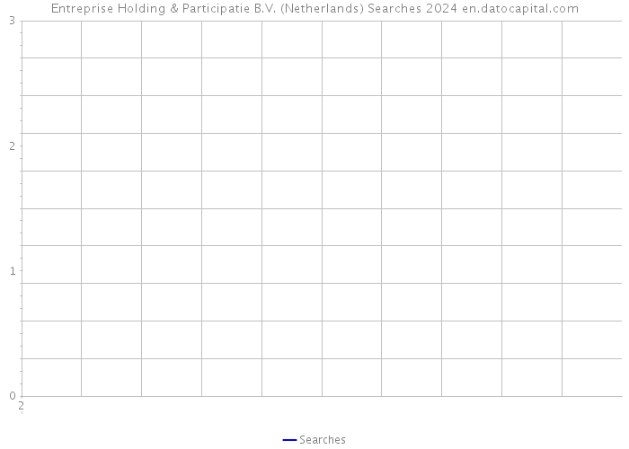 Entreprise Holding & Participatie B.V. (Netherlands) Searches 2024 