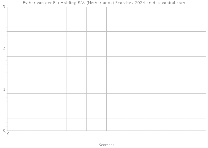 Esther van der Bilt Holding B.V. (Netherlands) Searches 2024 