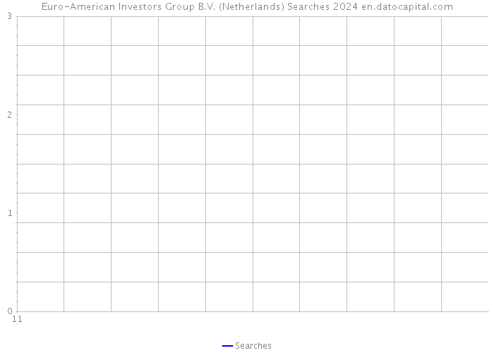 Euro-American Investors Group B.V. (Netherlands) Searches 2024 